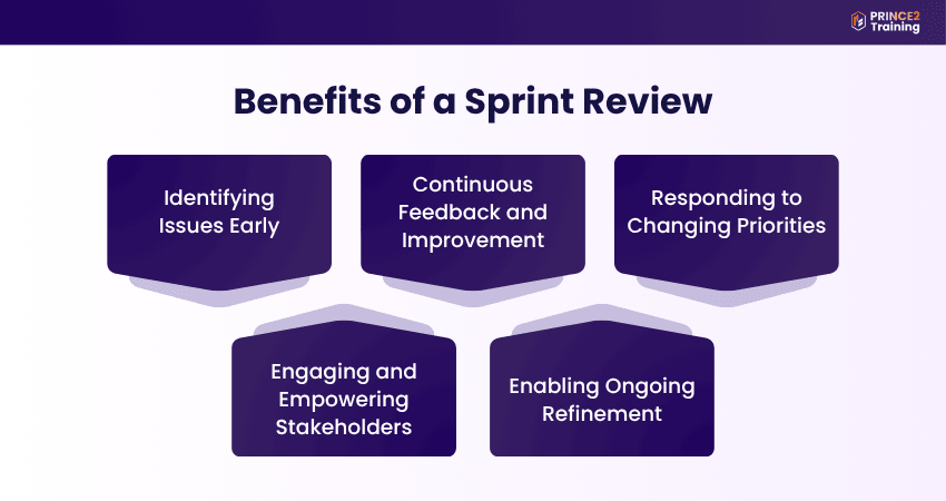 Sprint Review Benefits