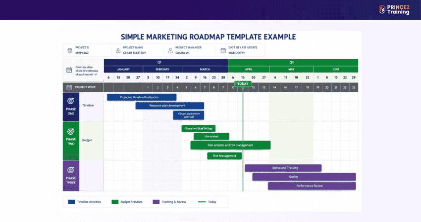 Marketing Campaign Roadmap Template