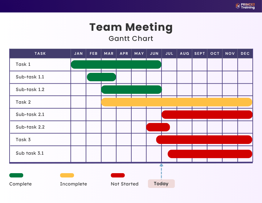 Team Meeting Gantt Chart Team Meeting Gantt Chart