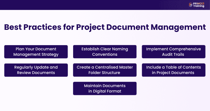 Project Document Management Best Practices