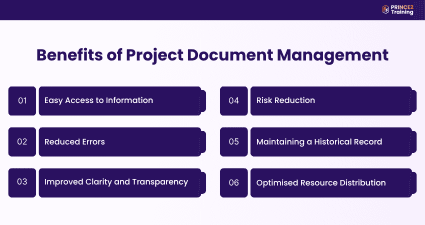 Project Management Document Types