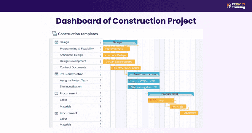 Construction Project Dashboard 