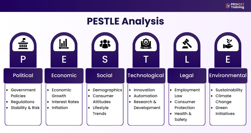 Pestle Analysis