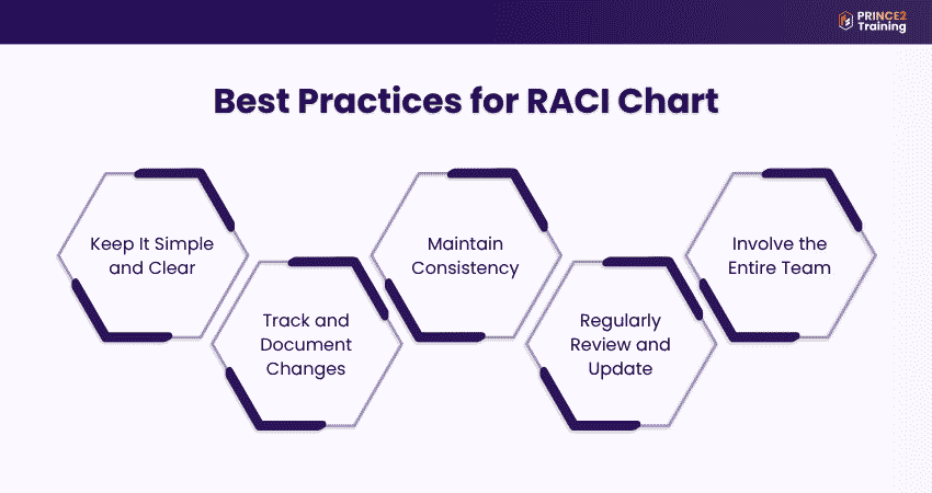 RACI Chart Best Practices