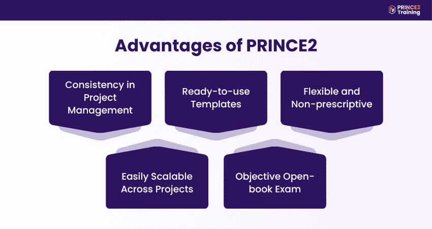PRINCE2 Certification Advantages