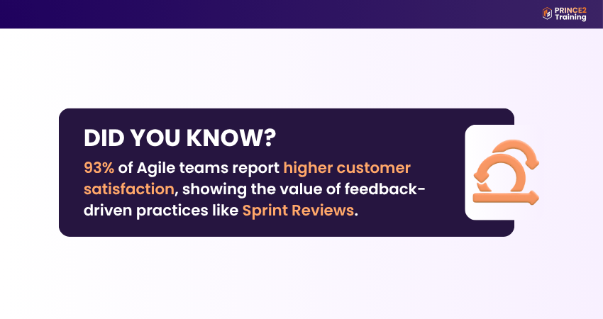 Agile Sprint Review Impact