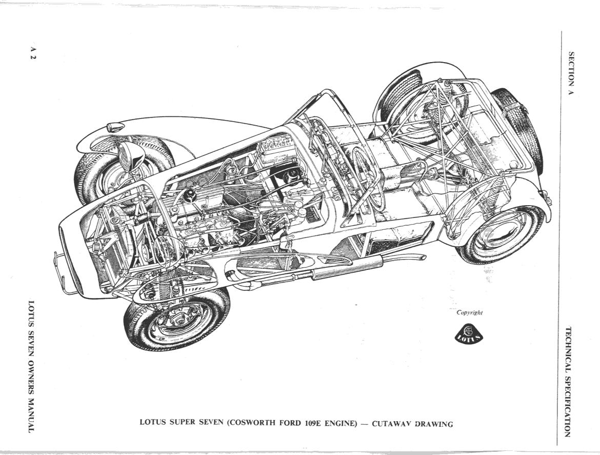 redbull's Lotus Super 7 (rotary): Readers Rides: