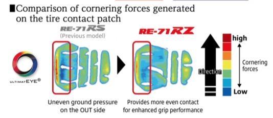 The new Bridgestone Potenza RE-71RZ: Andy Hollis' early analysis