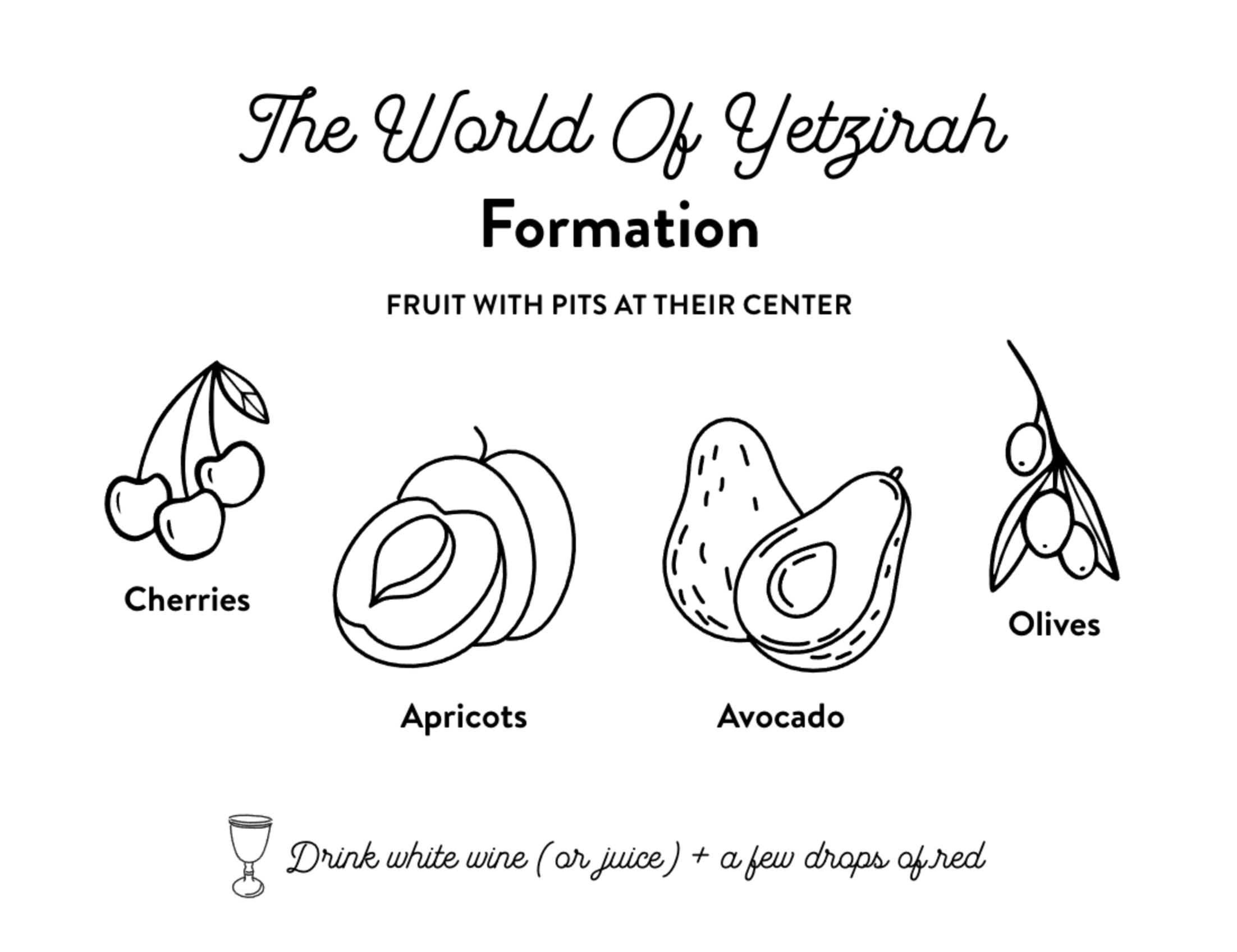 The World of Yetzirah   