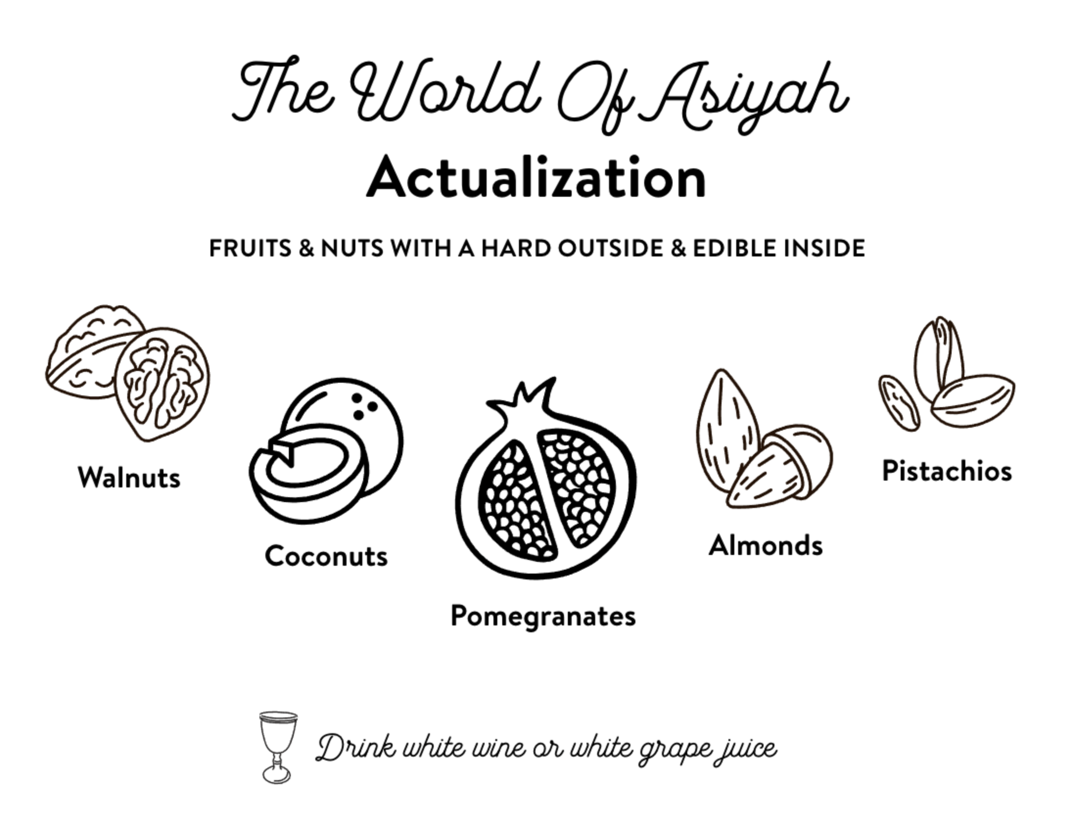 The World of Asiyah  
