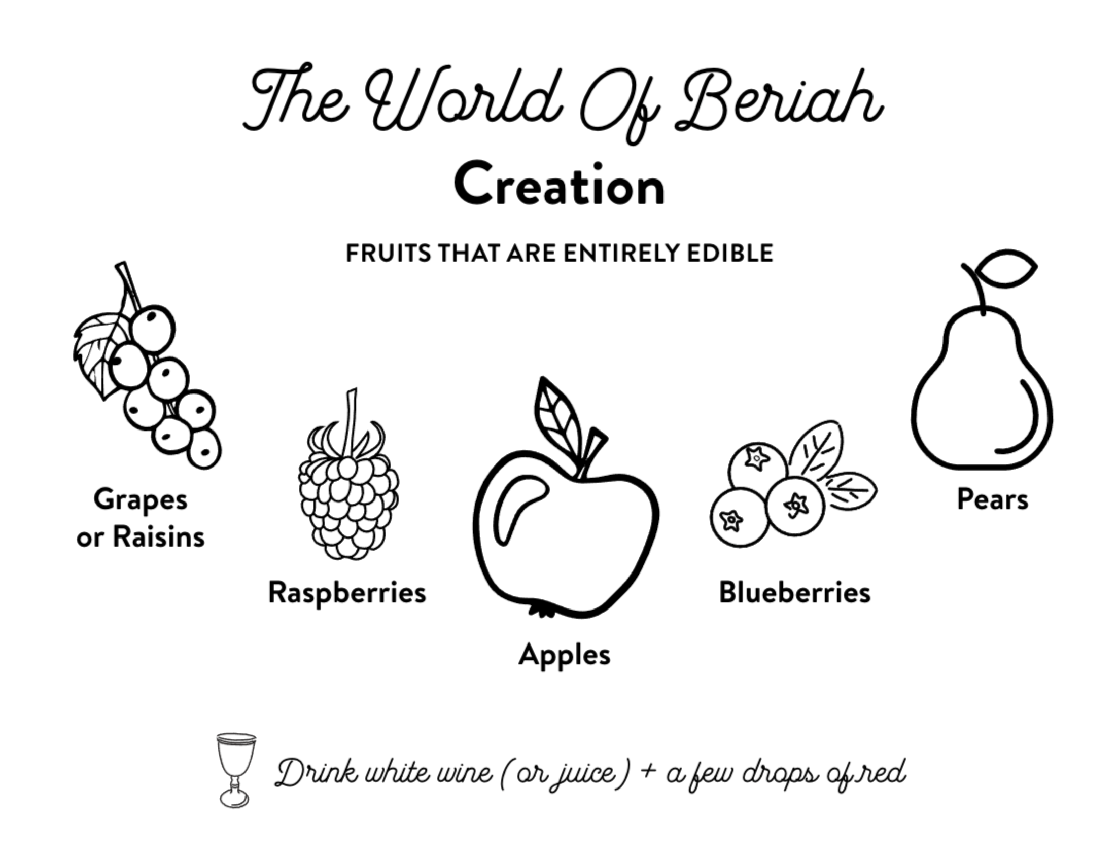 The World of Beriah   