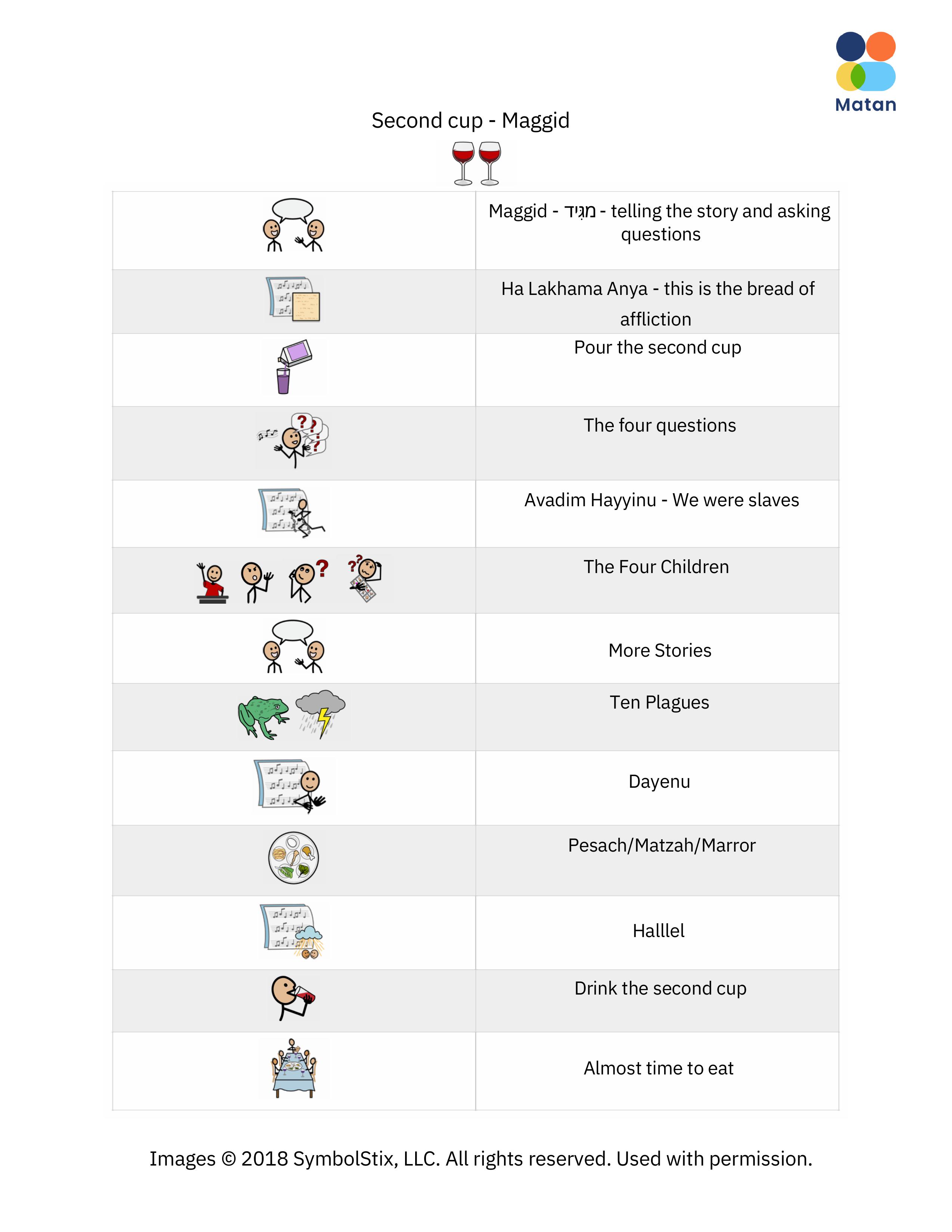Seder Visual Schedule (4) Second Cup - Maggid