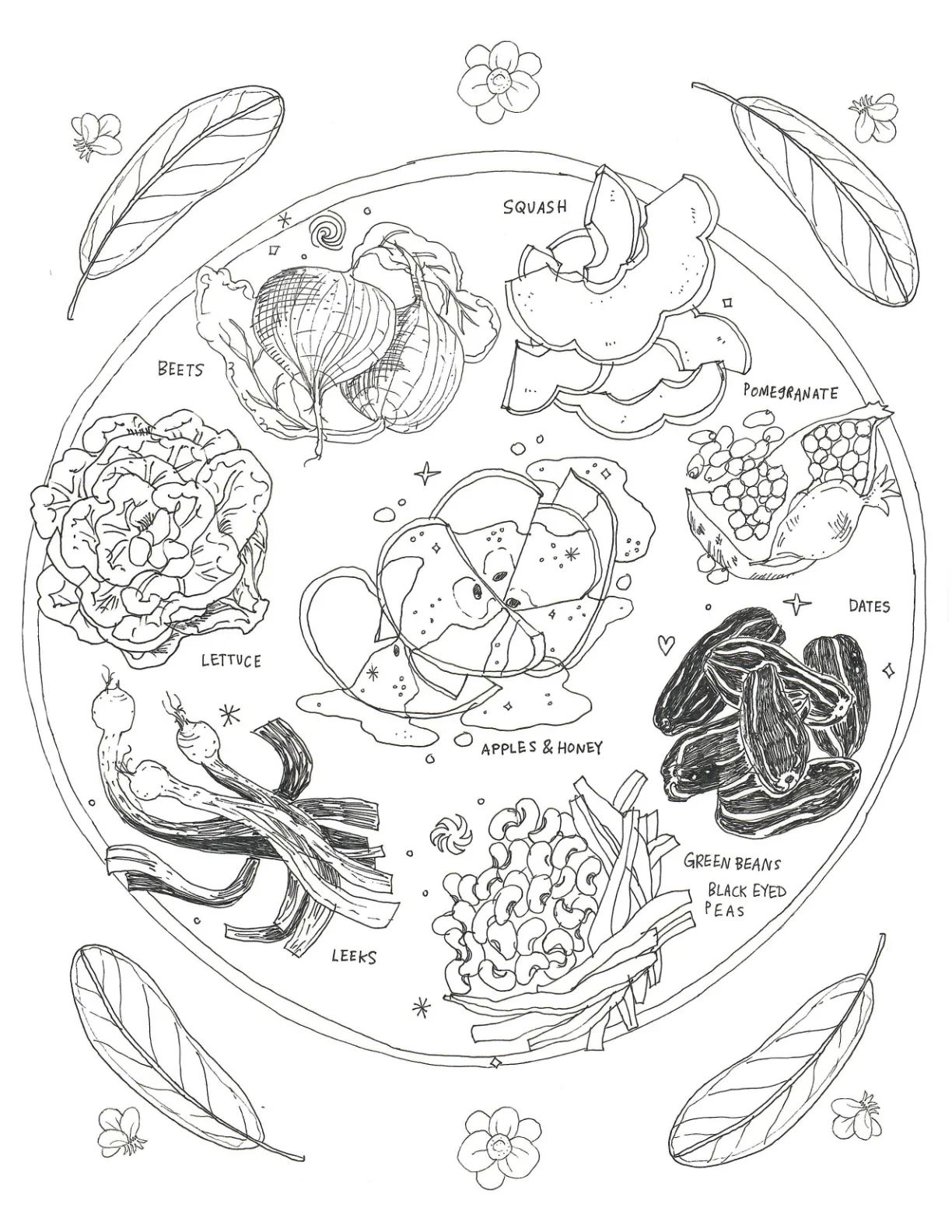 Cover image for Rosh Hashanah Seder Plate Foods (Simanim)