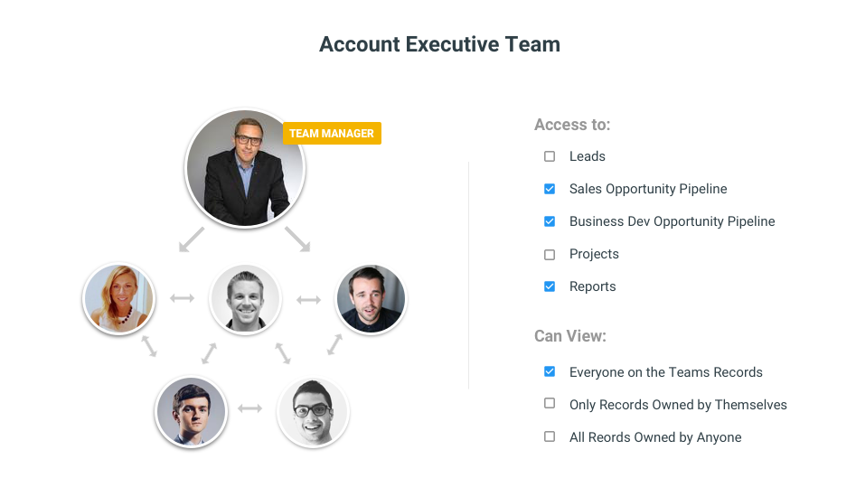 Copper Team Permissions