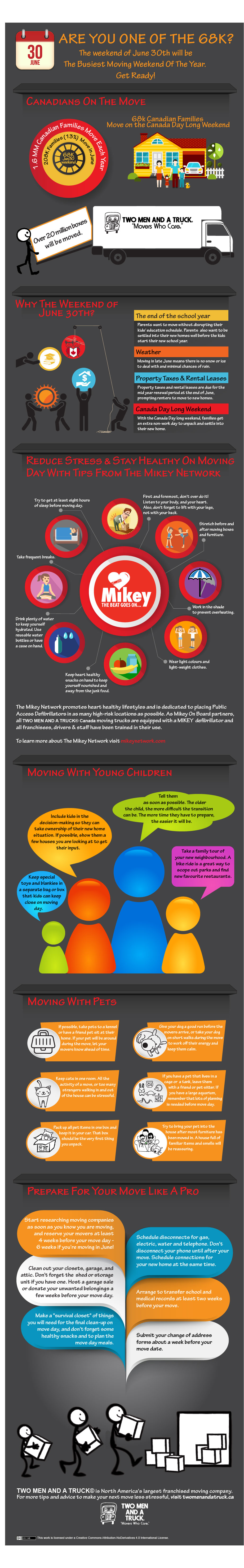 June 30 Infographic Thumbnail