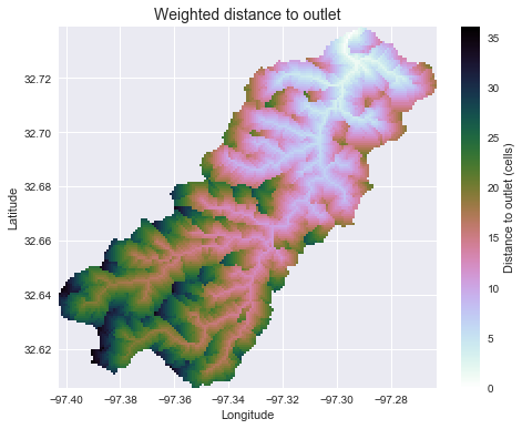 Weighted flow distance