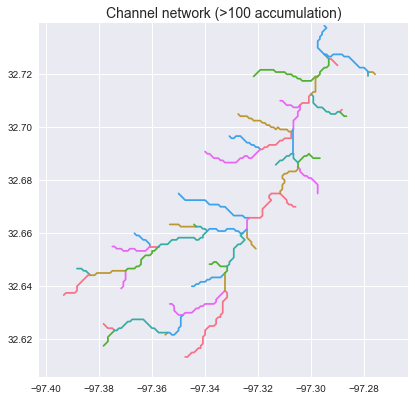 River network