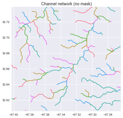 River network (no mask)