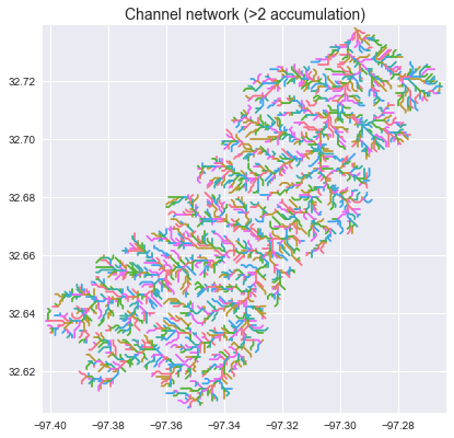 River network 2