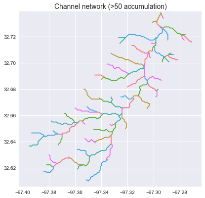 River network 50