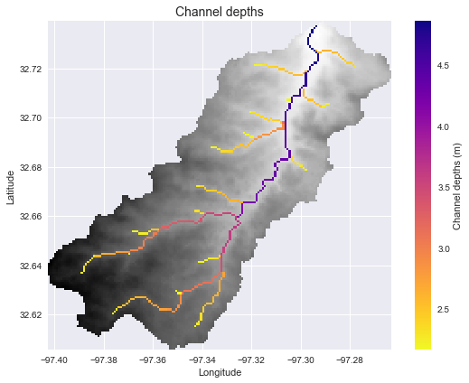 Channel depths