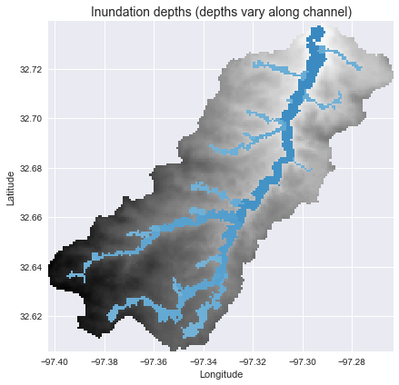 Inundation varying