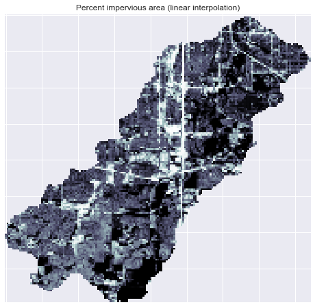 Linear interpolation
