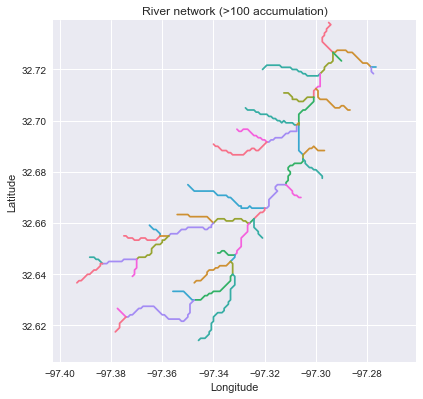 River network