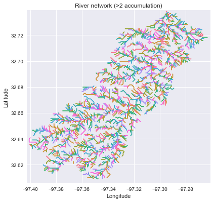 River network 2