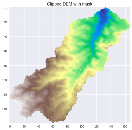 Setting nodata