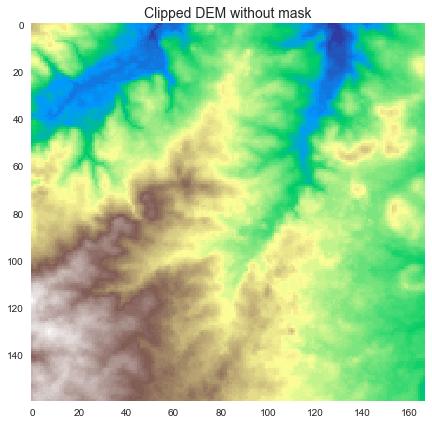 Setting nodata