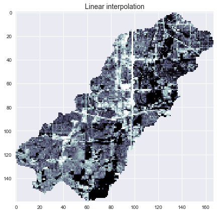 Linear interpolation