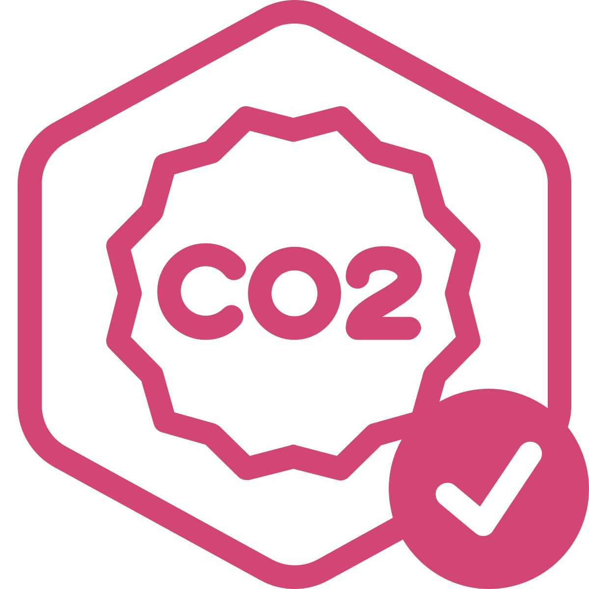 CO2 Emissions (Gram-Km)