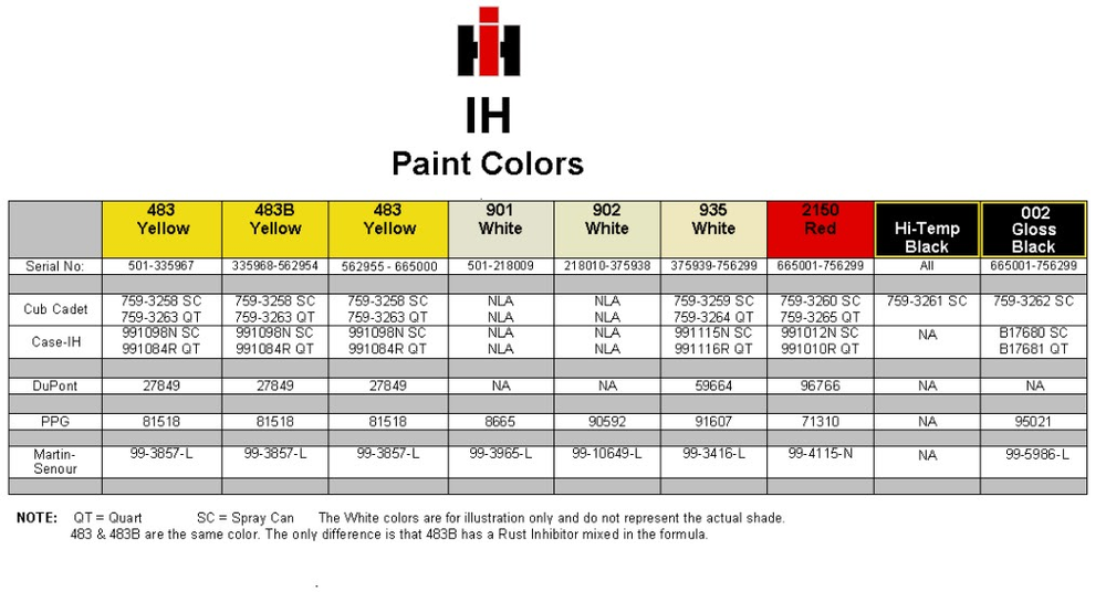 IH 901 Paint General IH Red Power Magazine Community