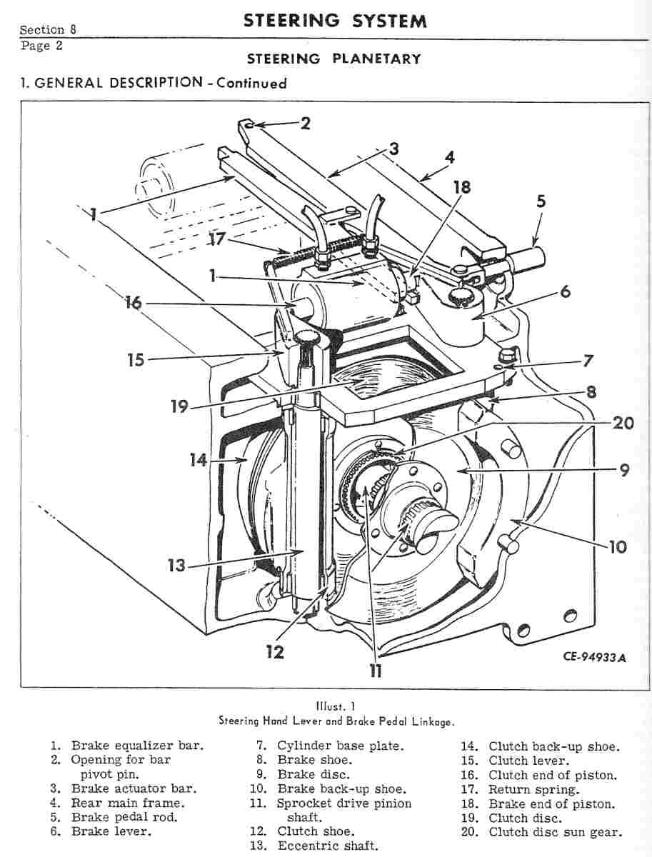 NO BRAKES!! - IH Construction Equipment - Red Power Magazine Community
