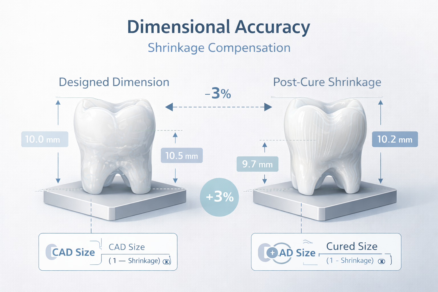 dimensional-accuracy-in-dental-crowns.png