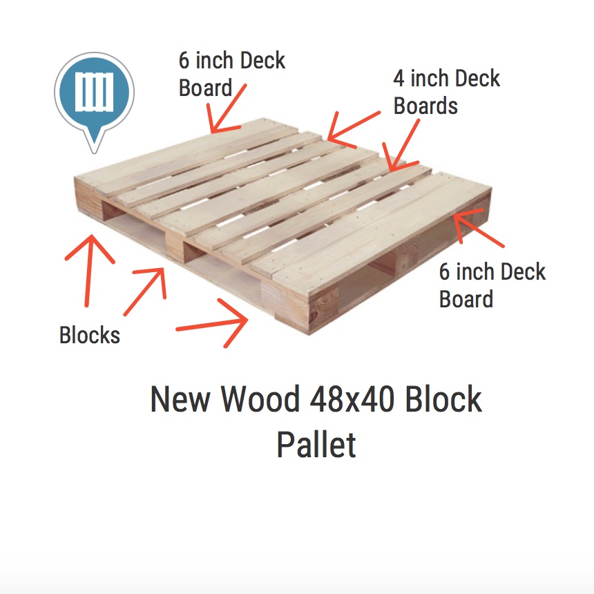 Block pallet deck boards