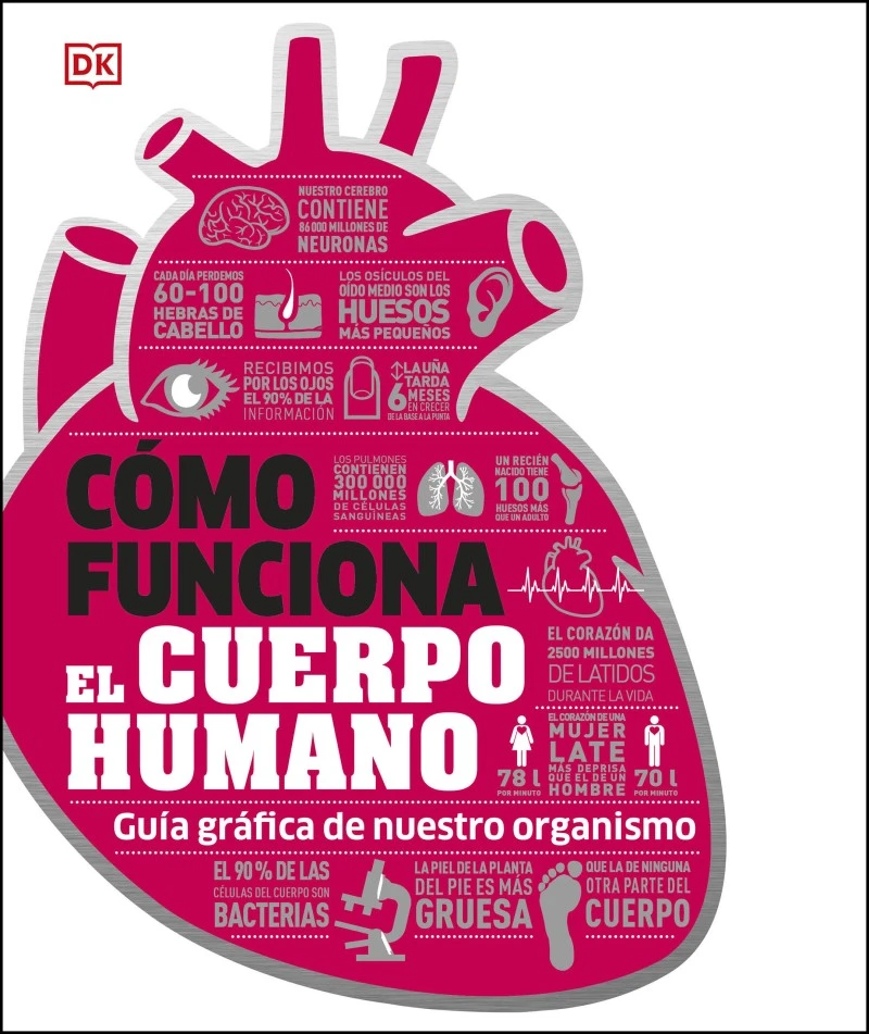 Portada: Cómo funciona el cuerpo humano