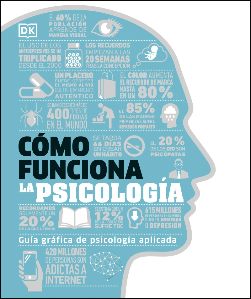 Portada: Cómo funciona la psicología
