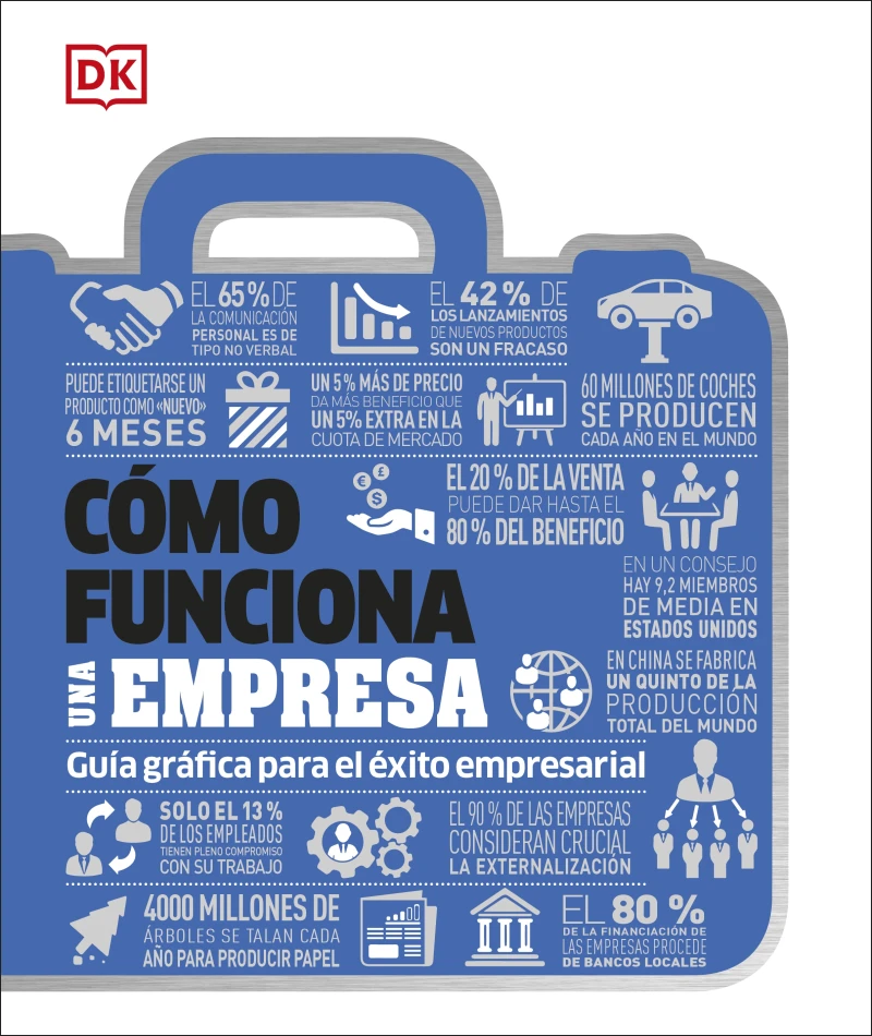Portada: Cómo funciona una empresa