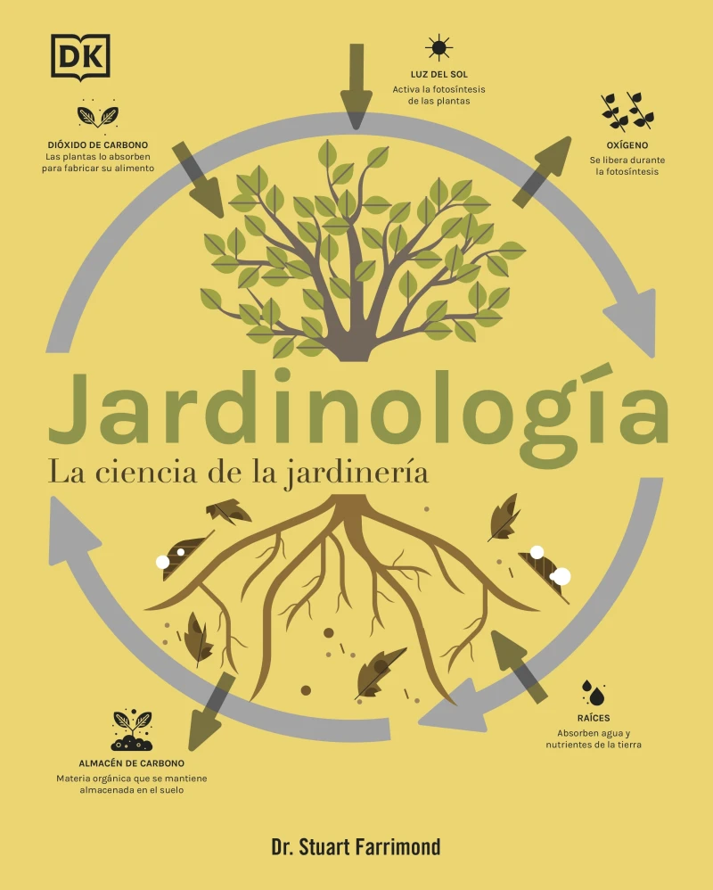 Portada: Jardinología
