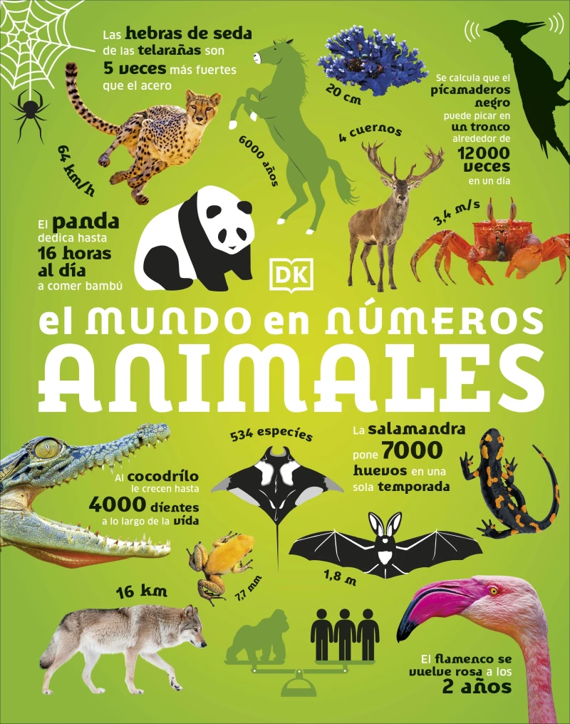 Portada: El mundo en números. Animales