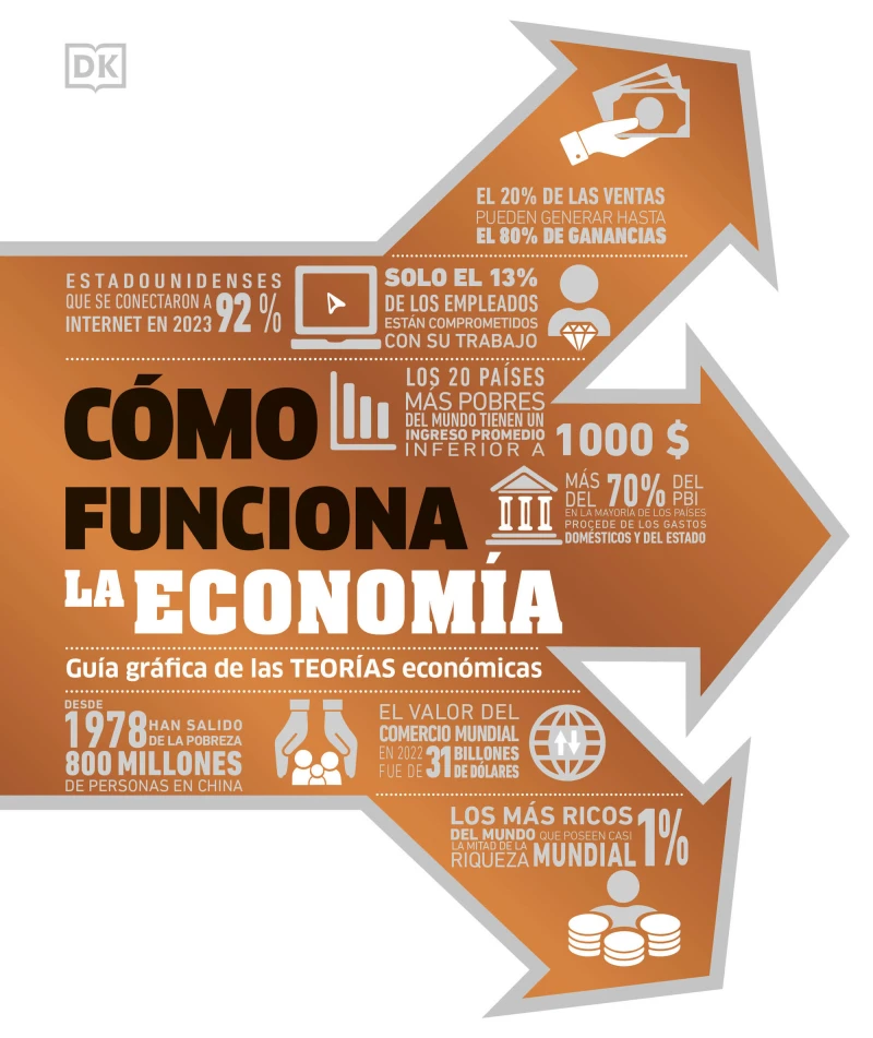 Portada: Cómo funciona la economía