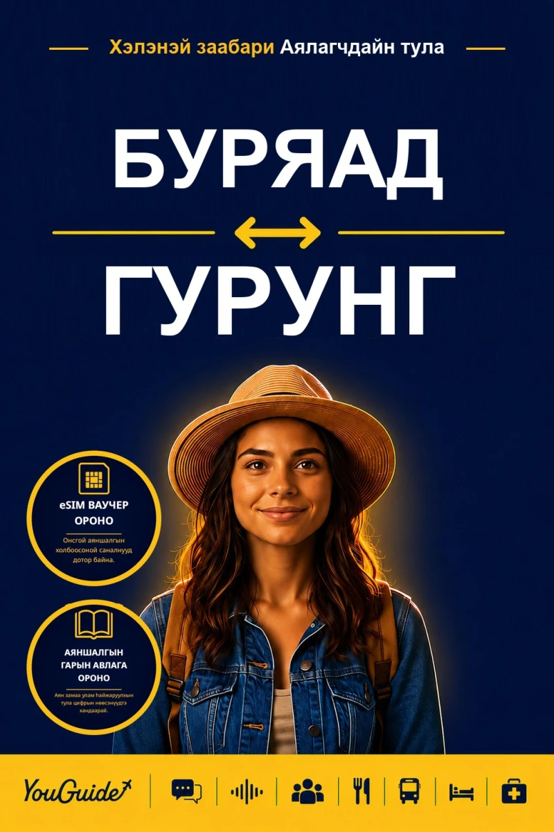 Portada: The Language Guide for Travelers - Buryat to Gurung