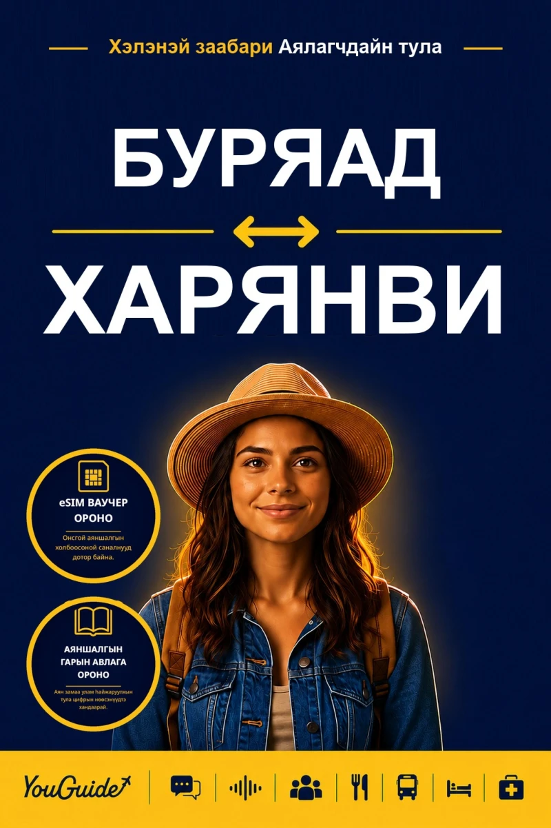 Portada: The Language Guide for Travelers - Buryat to Haryanvi