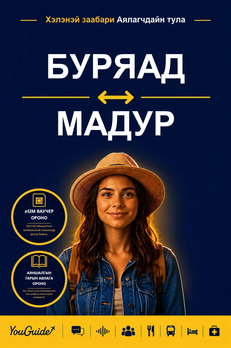 Portada: The Language Guide for Travelers - Buryat to Madurese