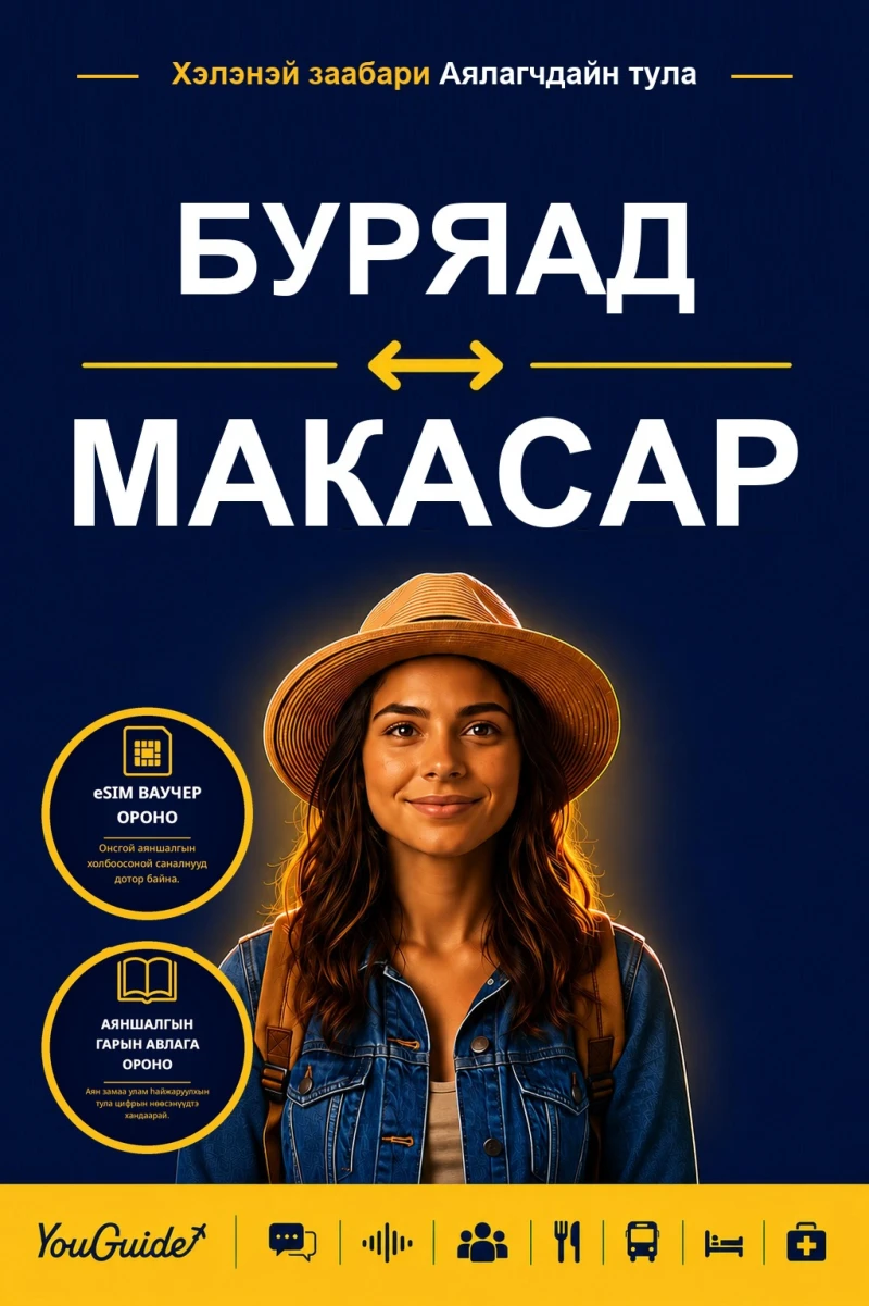 Portada: The Language Guide for Travelers - Buryat to Makassarese