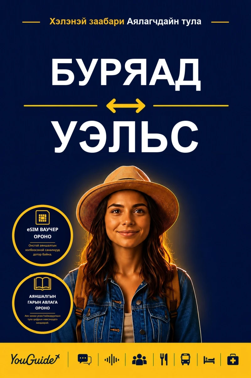 Portada: The Language Guide for Travelers - Buryat to Welsh