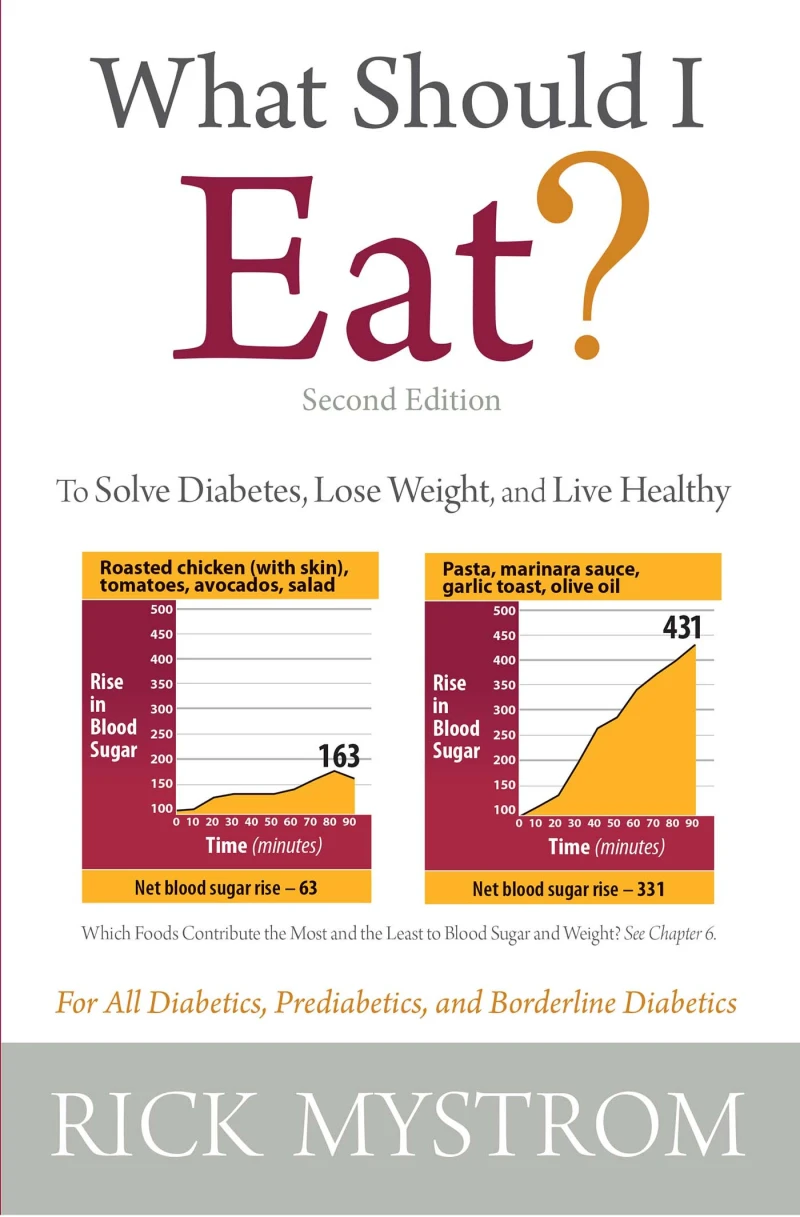 Portada: What Should I Eat?