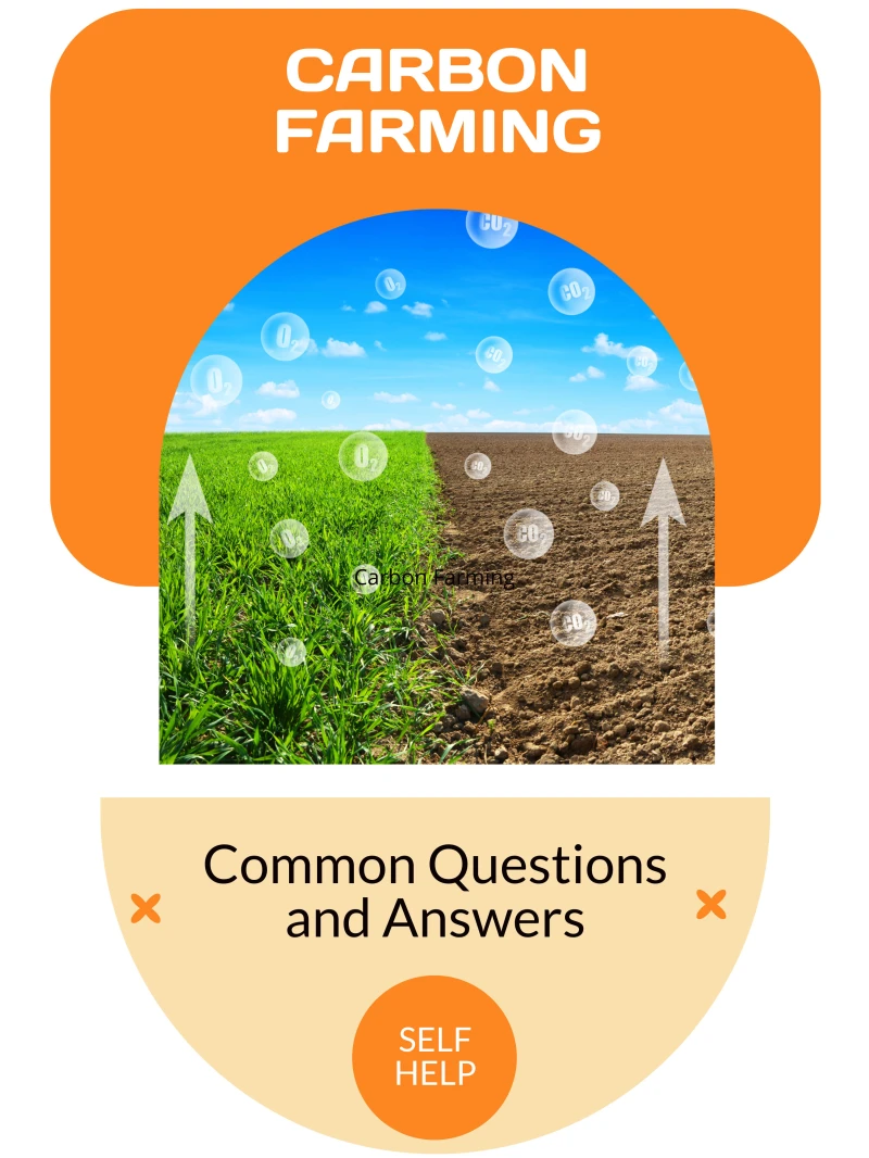 Portada: Carbon Farming